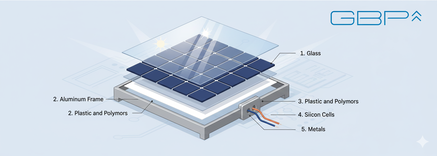 Material composition of a solar panel