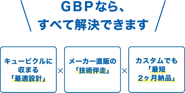 GBPなら、すべて解決できます