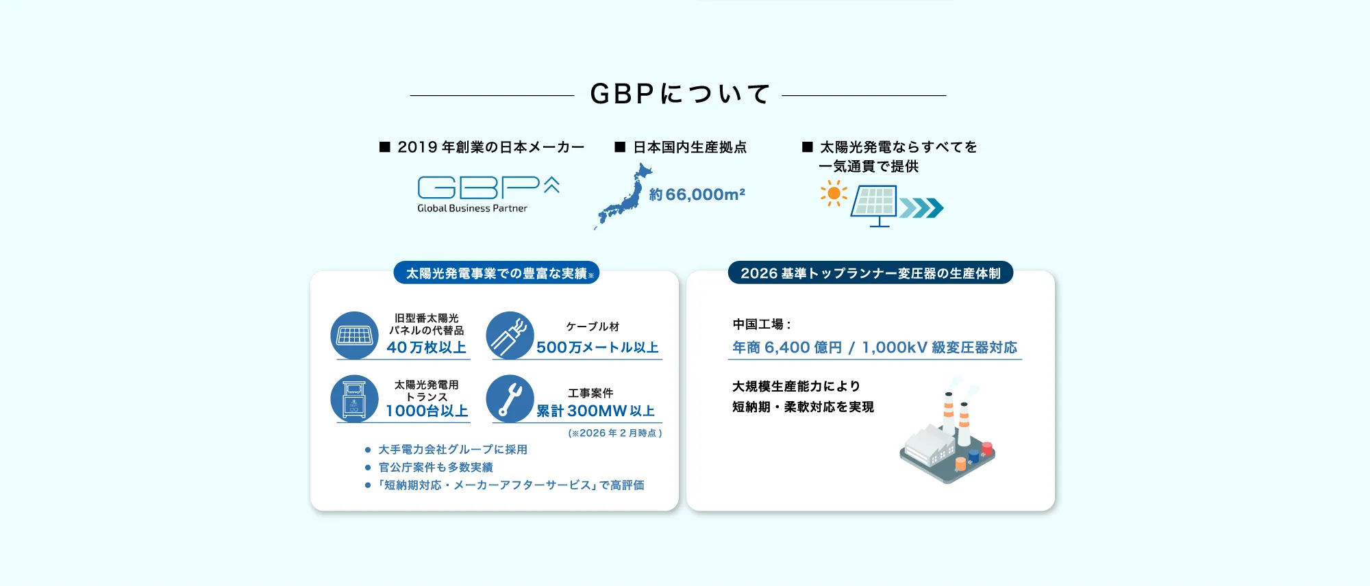 GBPについて