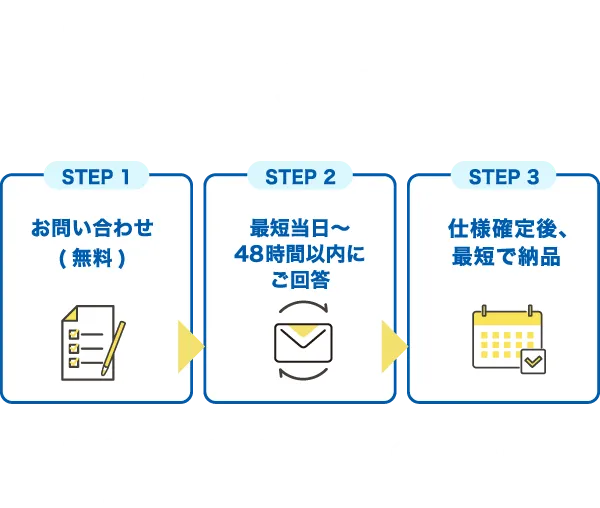 お問い合わせから納品まで - たった3ステップ